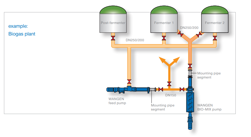 schema installation de biogaz